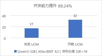 華為數(shù)據(jù)存儲與DaoCloud道客聯(lián)合發(fā)布AI推理加速解決方案，強化數(shù)據(jù)處理與存儲支持服務(wù)